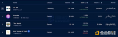何以成功?谈BNB Chain的生态特性 何以成功?谈BNB Chain的生态特性