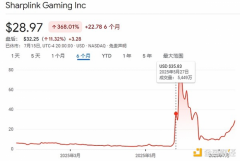 <strong>从博彩运营商到“ETH版微策略” 看懂SharpLink的以太坊财库之路</strong>